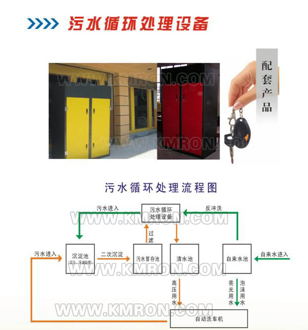 Car Wash Machine Circulating Water System